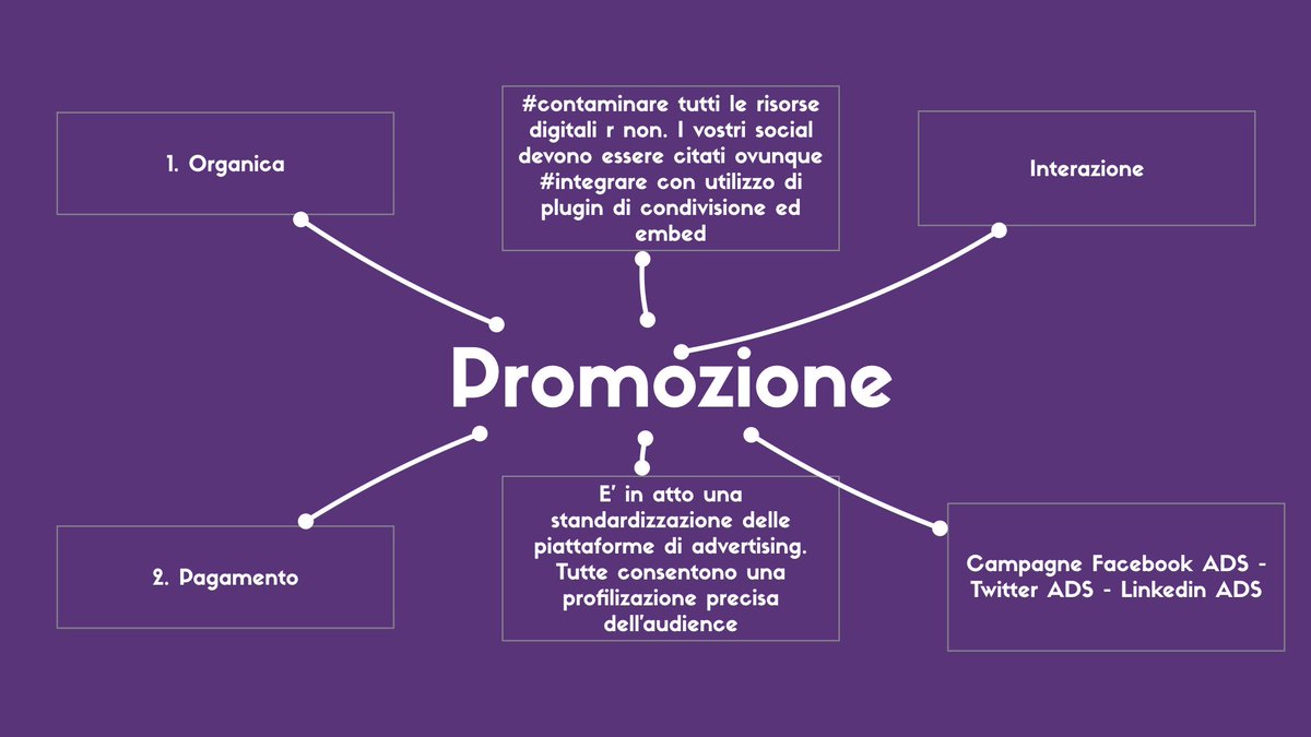 InnAcTN's tweet photo. Fasi della gestione di un canale #Social 2° parte #InnAcTN https://t.co/wVsiQLLESi