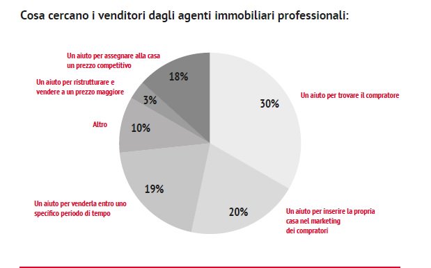 Quando le #statistiche possono diventare uno strumento prezioso a supporto del #lavoro dell' #agenteimmobiliare 
#training #formazione #smartagency #Ranieri ranierimmobiliare.it/consigli-per-a…