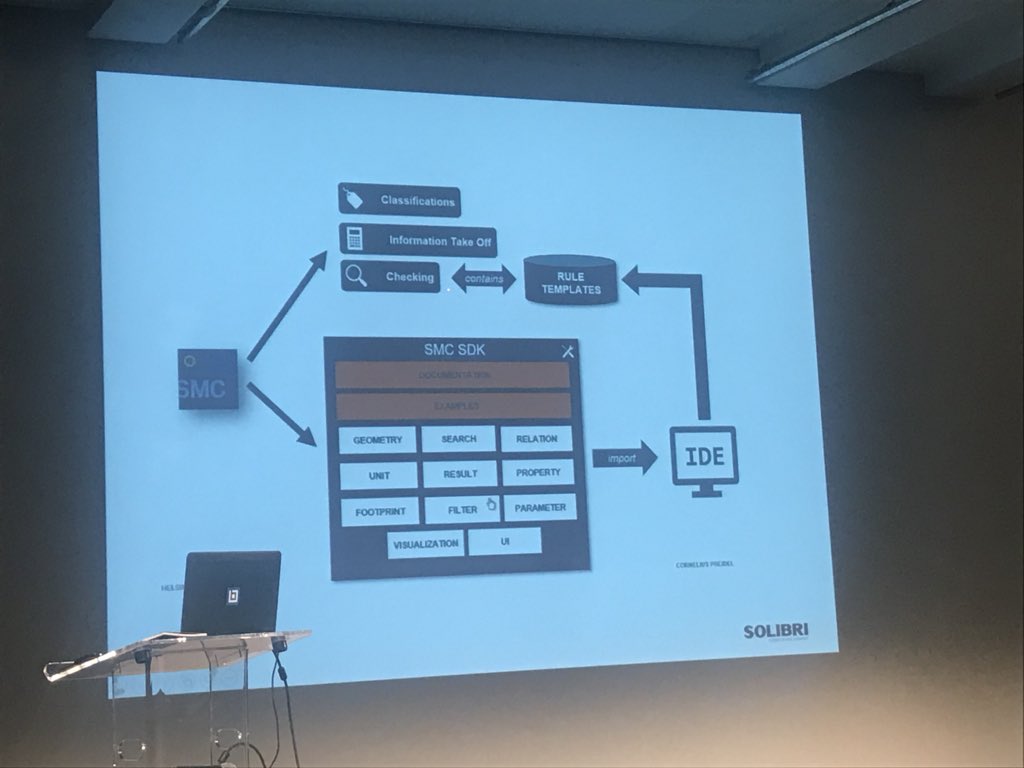 bim42's tweet photo. .@Solibri will include a SDK to help you create your own rules ! Yes! https://t.co/79coXctcPC
