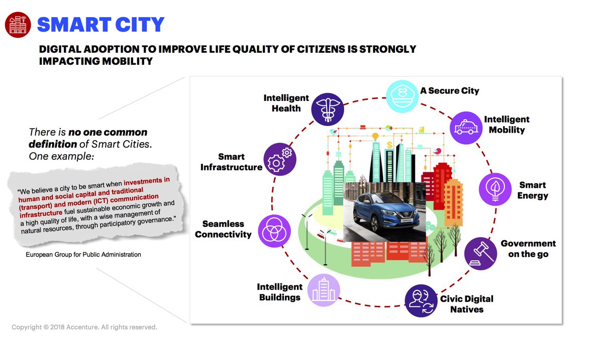 Siamo già estremante connessi con la società, ed il primo elemento di connessione è il nostro smartphone. La #SmartCity è il futuro al quale ci stiamo approcciando gradualmente. Alessandro Verardi, @Accentureitalia.  

#NissanIntelligentMobility #NissanLIVE #Nissan #branded