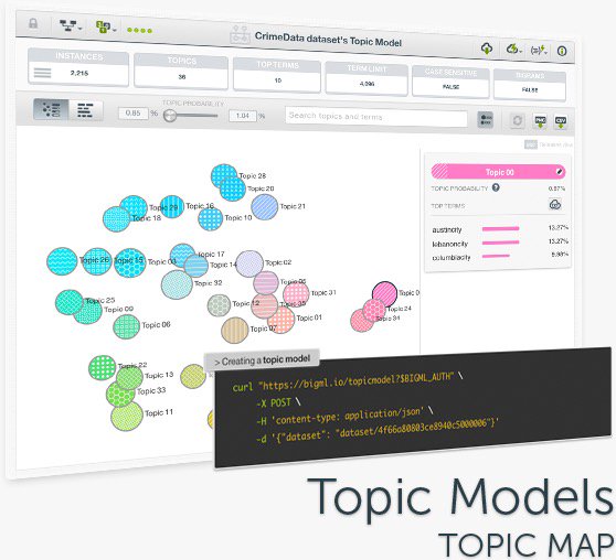 bigmlcom's tweet image. Learn how to find thematically related terms in your #TextData with #TopicModels at the #VSSML18 on September 13-14 in #Valencia Register today! bigml.com/events/valenci… #MachineLearning for everyone!
This event is co-organized by #BigML and @VITEmprende
