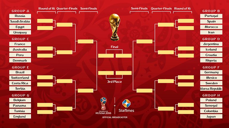 Сетка турнира футбол. Сетка для турнира ФИФА. FIFA World Cup 2018 турнирная таблица. Таблица плей офф ЧМ 2022 по футболу.