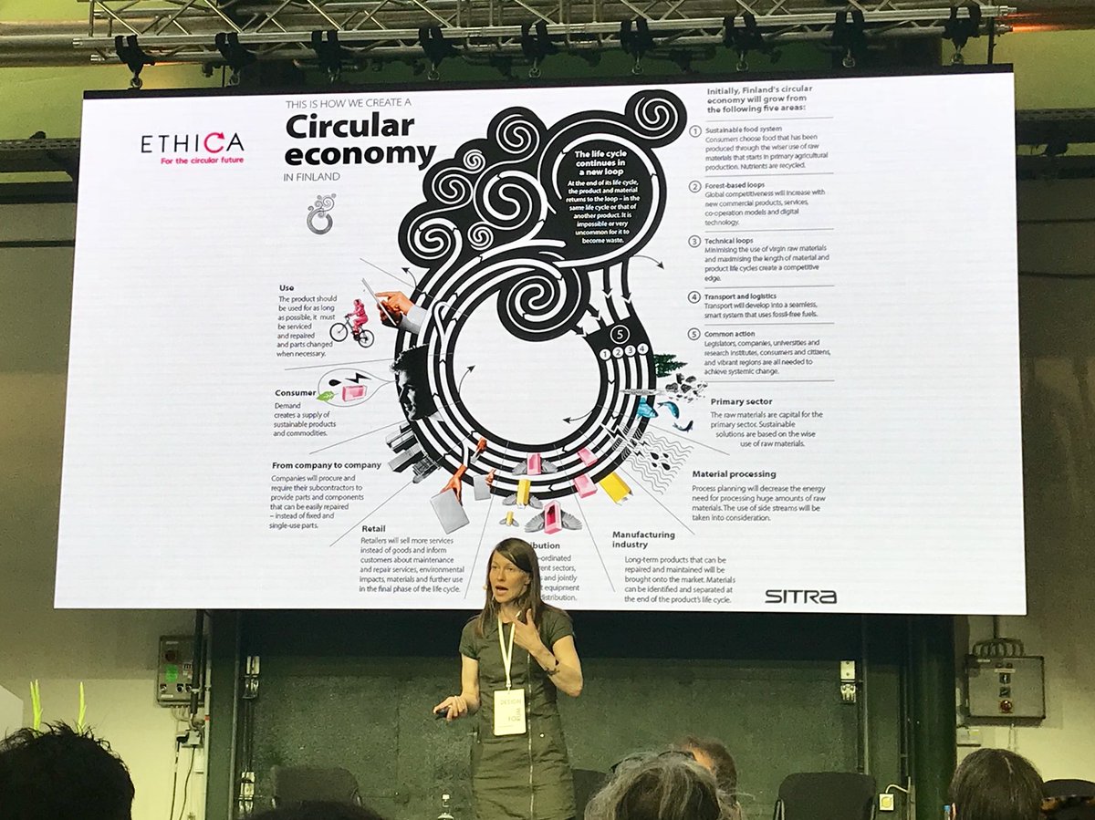 AnnaGisslen's tweet photo. I love this! Should defenitely be developed for Sweden as well! Anyone out there keen on doing it? If yes, reach out to me and let’s do it! #circulareconomy #circulardesignforum https://t.co/6ecA3BspZw
