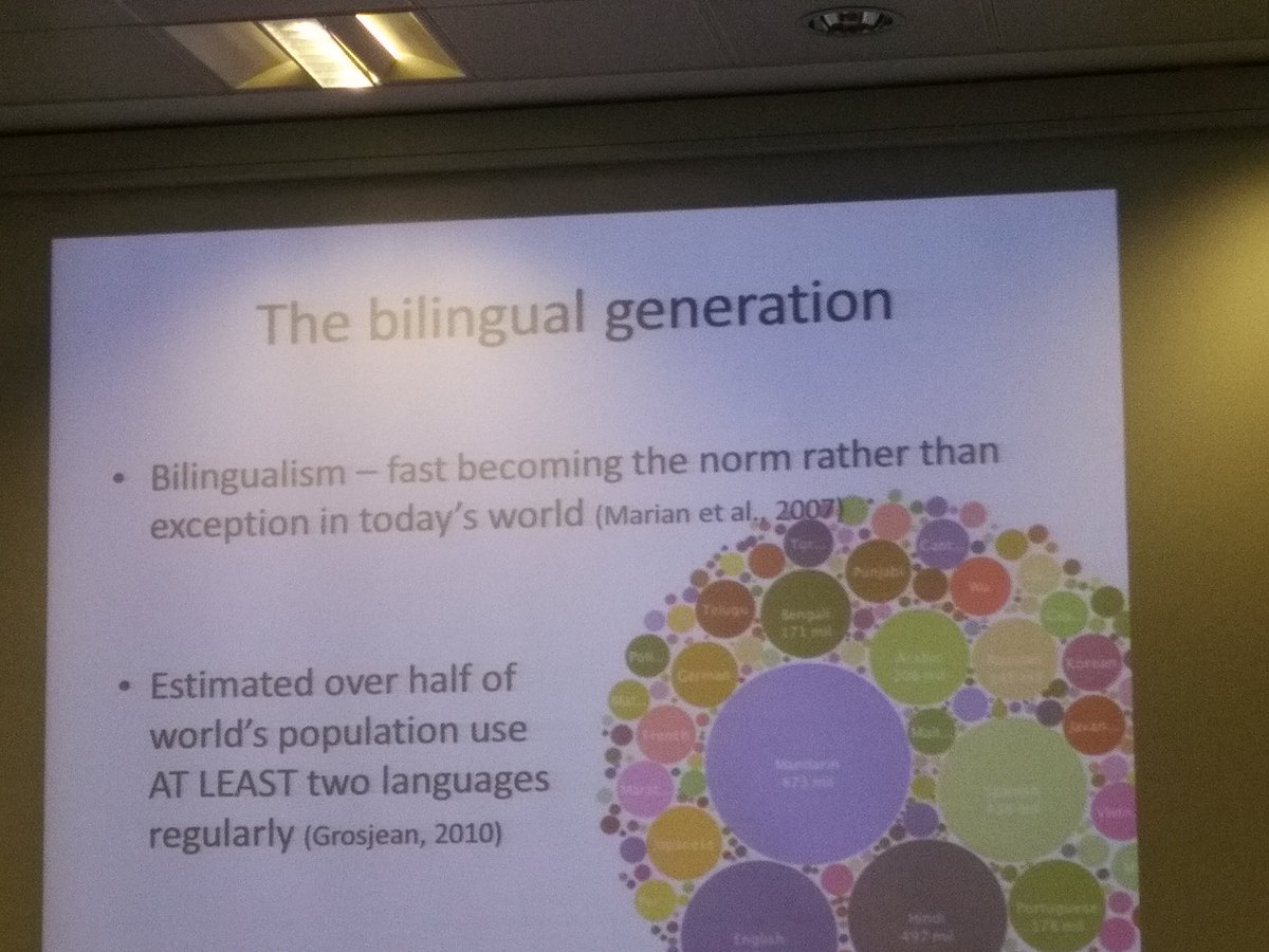 SupplementaryEd's tweet image. Excellent overview of advantages afforded by #bilingualism Dr Virginia Lam @UELPsychLondon including better #conflictmanagement #attentionalcontrol #cognitiveperformance @professorliwei1 @DiLeed @Muna_Abdi_Phd @APPGMFL @britac_news @BritishCouncil