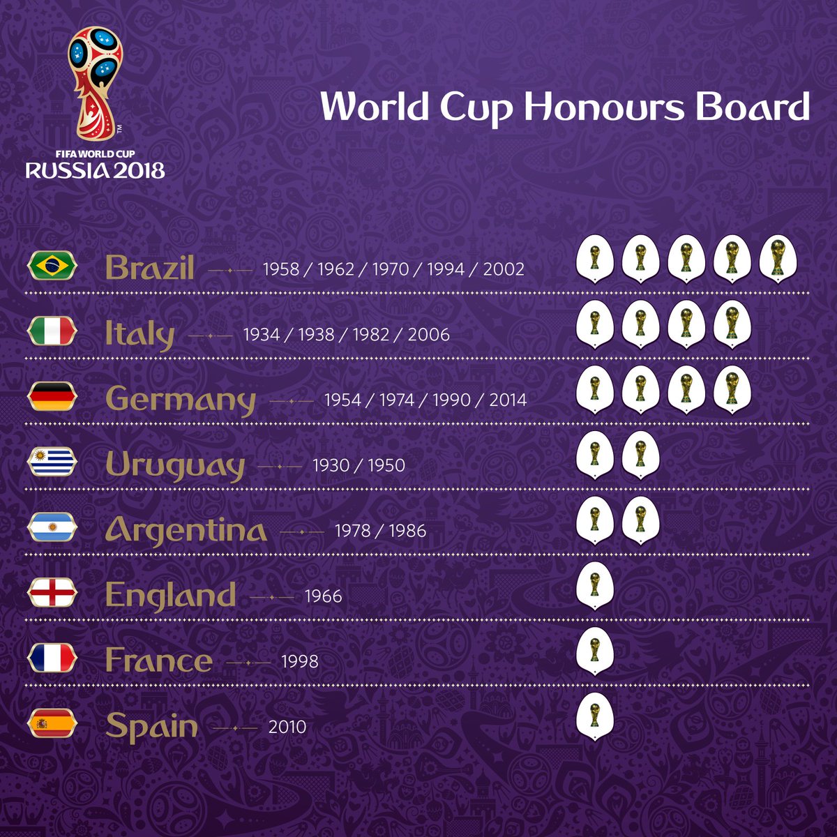 BBCMOTD's tweet photo. The battle for the next one is ON 🏆

#WorldCup #bbcworldcup https://t.co/YznFKH3tN2