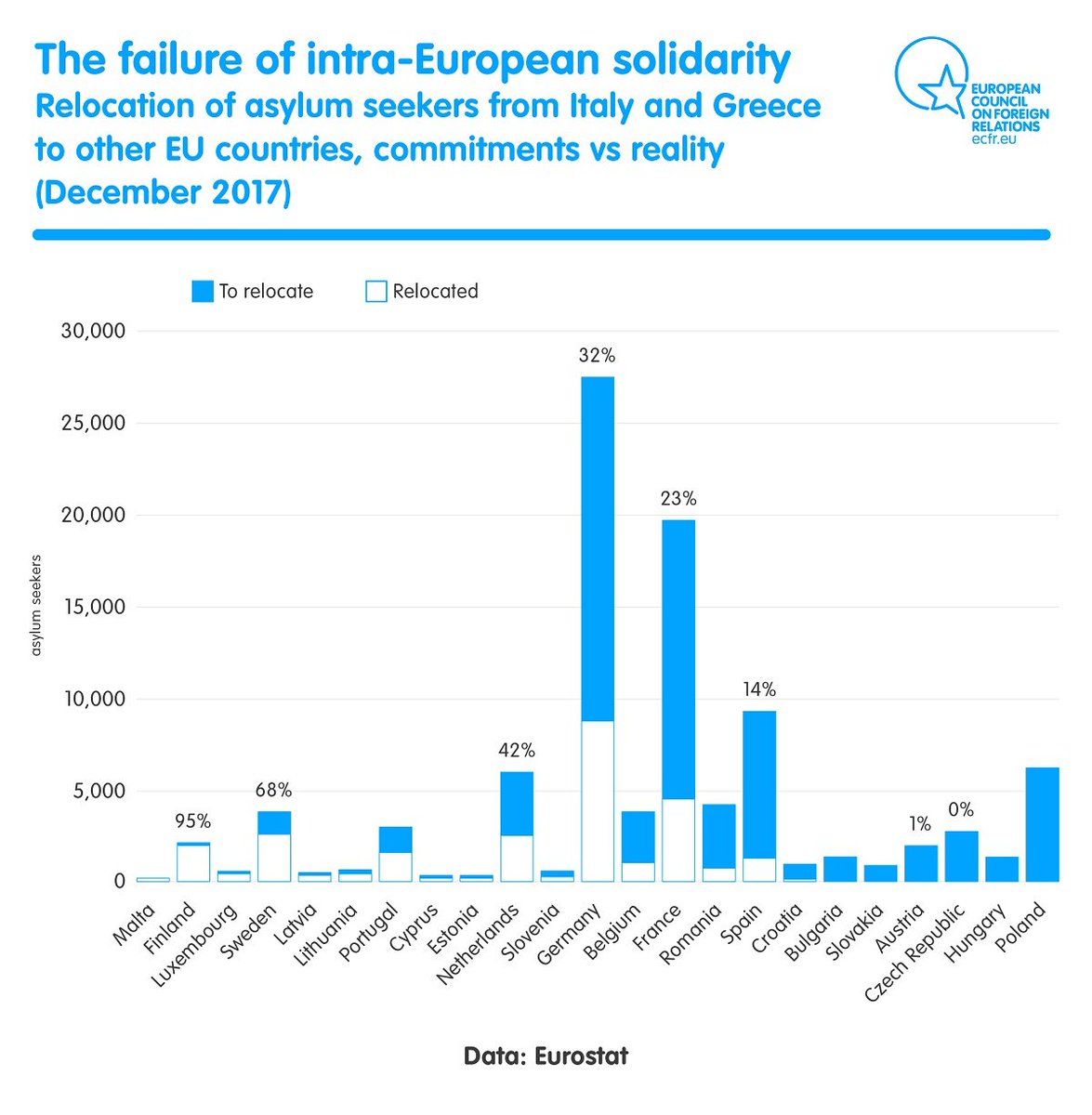 ecfr's tweet photo. "The new Italian government strengthens the credibility and political influence of countries that are primarily responsible for the failure of negotiations on migration, asylum reform, and relocation attempts.” @mideastorels https://t.co/AYdzqel68X https://t.co/Gd695nZ3zt
