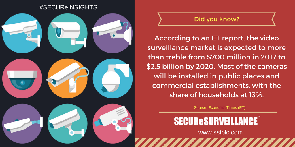 SECUReSOURCEin's tweet photo. Visit https://t.co/qOXZPRdN93 to book a demo or talk to a surveillance expert.
#KeepingYouSECURe with #SECUReSURVEILLANCE designed for #RealEstate #Business #Property #Society #School #College #BPO #manufacturing #AirportSecurity #Retail #Hospitality #SmartCity #CitySurveillance https://t.co/5snml9qI30