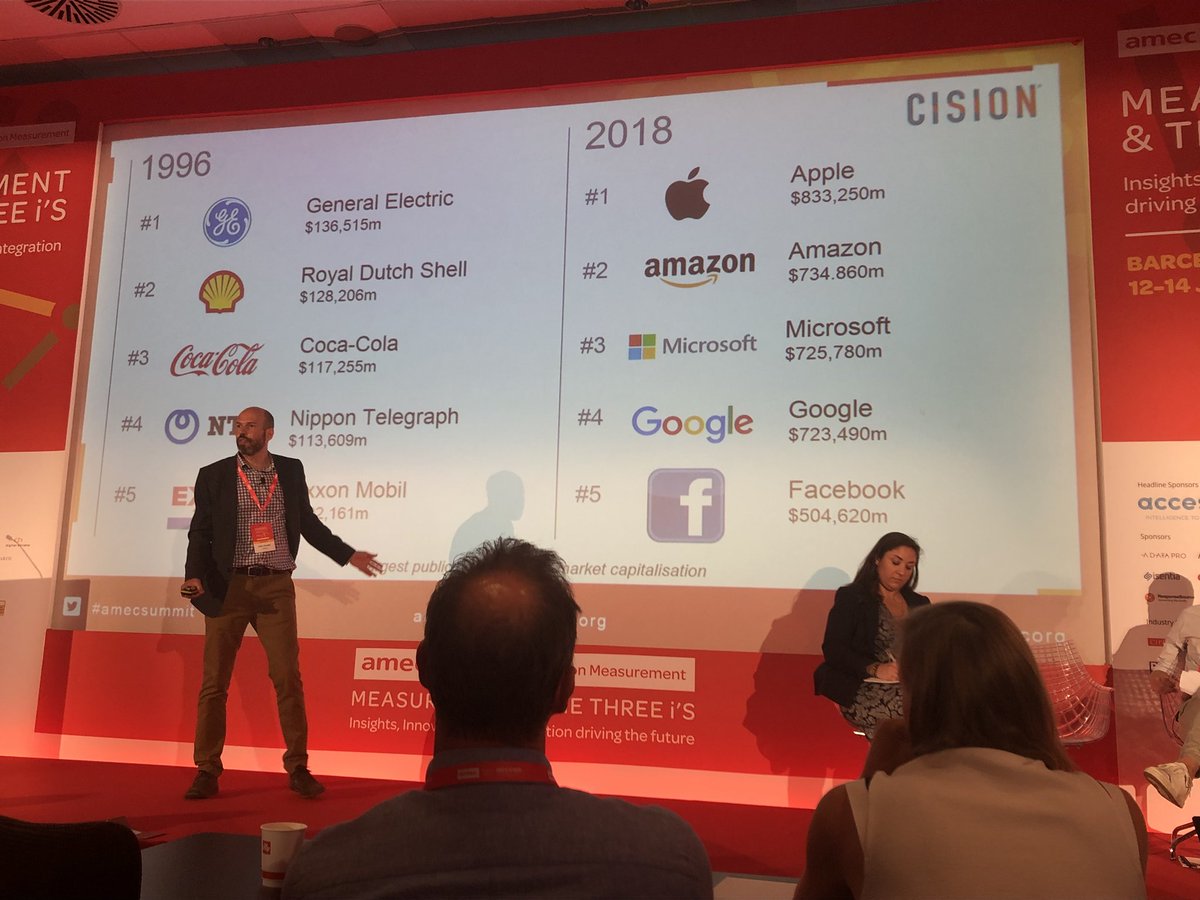 mnekolna's tweet photo. Media digitalization is changing our world. A great illustration of the shift towards the data. @PaulHender #amecsummit https://t.co/rRPAgQLR2u