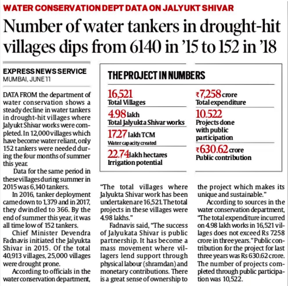 Number of water tankers in drought hit villages dips from 6140 in 2015 to 152 in 2018