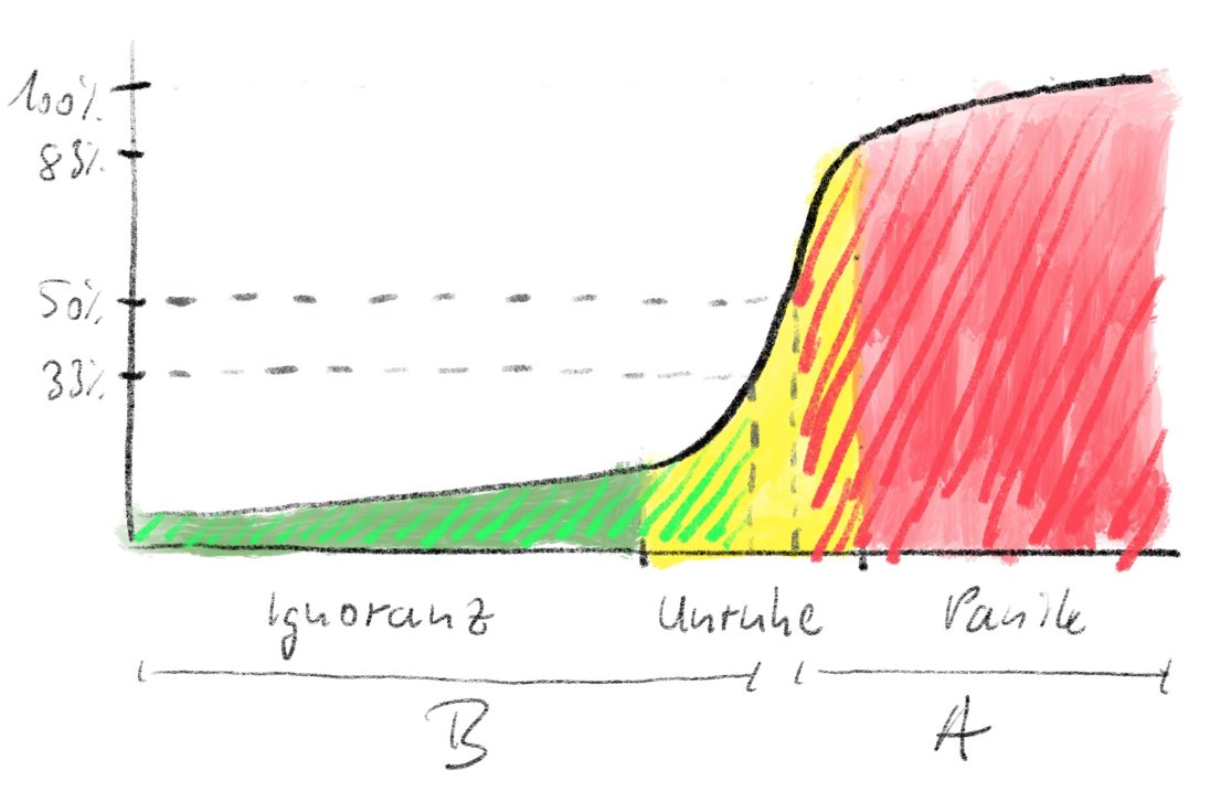 Die Kategorien "Wichtig" und "Dringend" in der Eisenhower Matrix sind sehr hilfreich, aber gar nicht so leicht richtig anzuwenden, man muss sie vorher wirklich verstehen: buff.ly/2l4pi0M, #Zeitmanagement, #Eisenhower