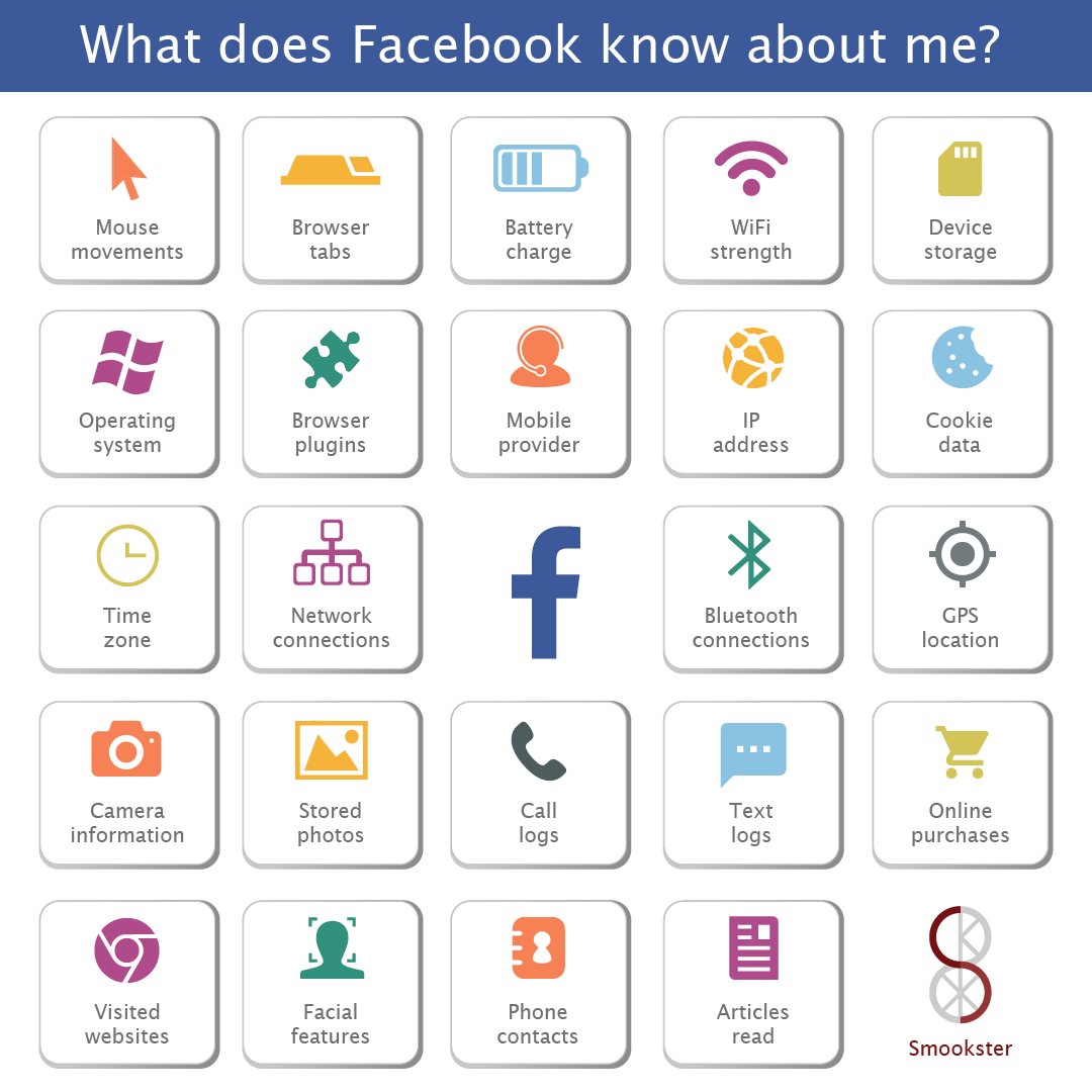 Dit is slechts een greep van wat #Facebook allemaal over je te weten kan komen. Bizar, hè?

#infographic