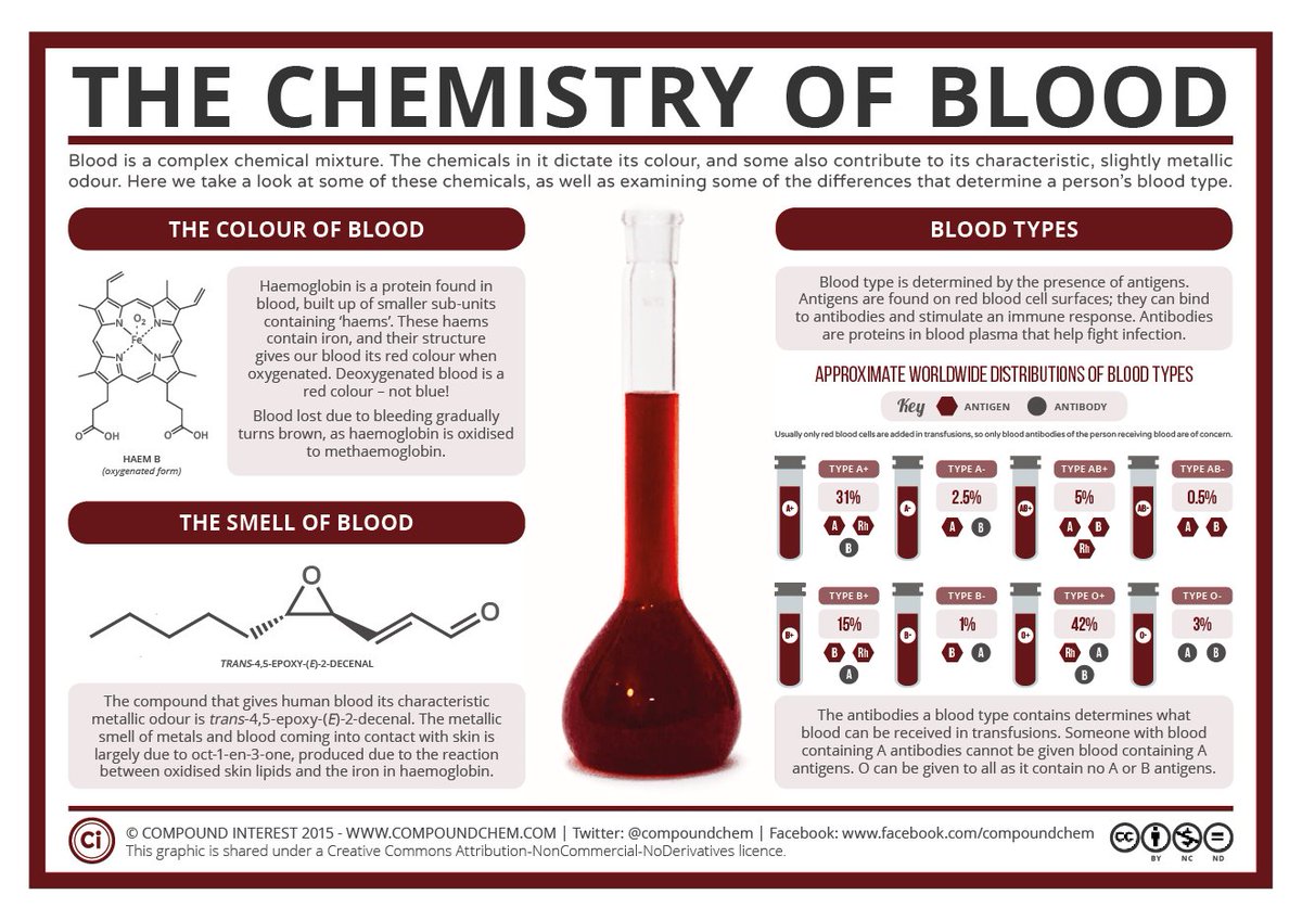 Royal Society of Chemistry tweet media