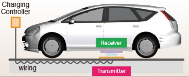 TDK_Europe's tweet photo. TDK is working on #WirelessPower transfer technologies that will help improving the #EV #charging infrastructure. Using TDK´s special #MLCCs helps reducing size and weight of #WirelessCharging devices. Click here for more information:
https://t.co/STRLsXeejg
#ElectricVehicles https://t.co/BZYFU7IF68