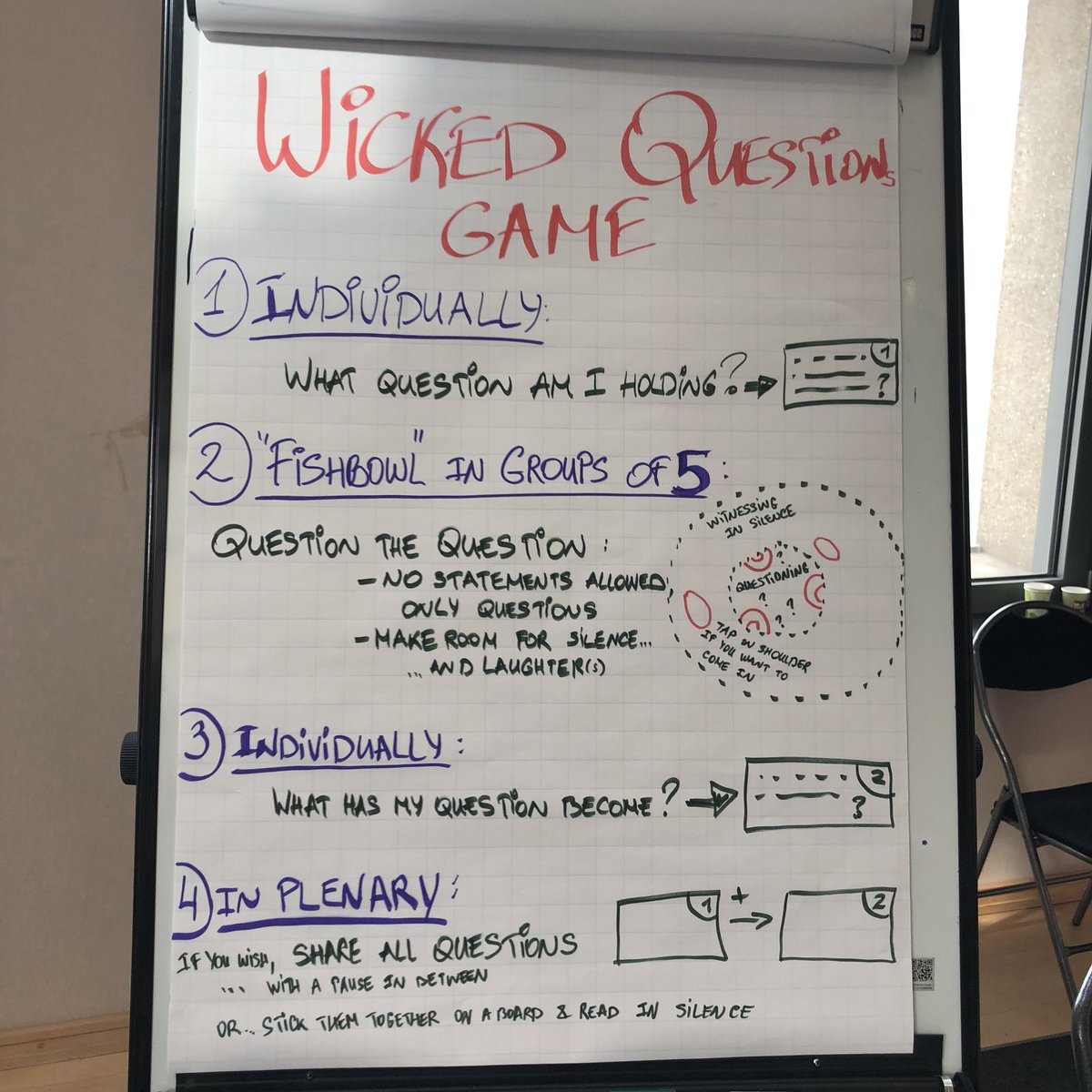 milena_ray3's tweet image. Wicked questions game: a combo of #Fishbowl technique + #QuestionTheQueestion. Can it be used for structured dialogue b/n people with opposing positions without causing #BackfireEffect? Changing minds with questions? @CognitiveEdge @snowded