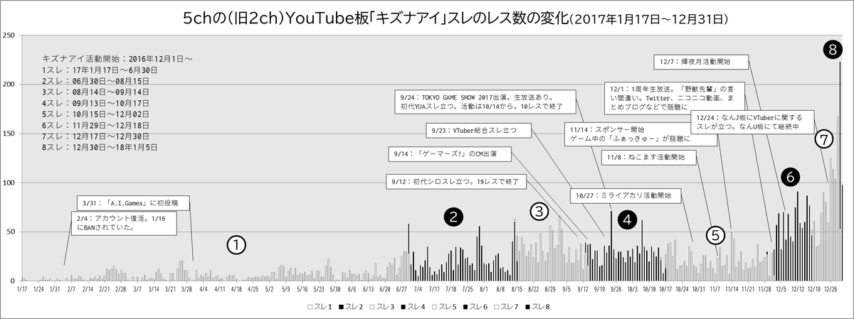 スレッド検索 掲示板やmlなどでよく スレッド という言葉を耳にしますが