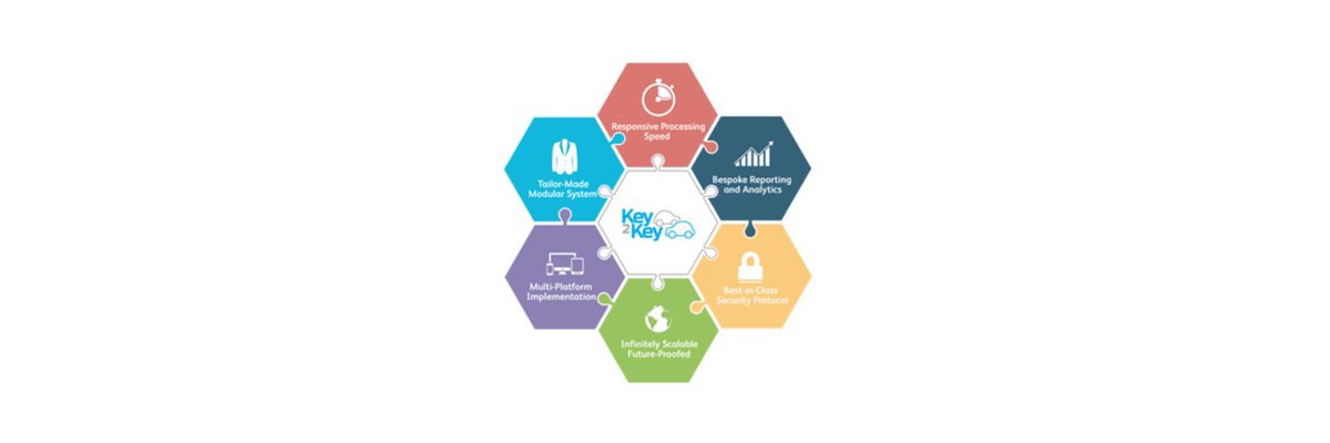 verdictfinance's tweet photo. New finance retention study reveals big opportunities for funders and retailers – even in a falling market https://t.co/rbfGaxdzDE @ChrysalisCSL #automotive #carfinance https://t.co/aRM6fpAT6V