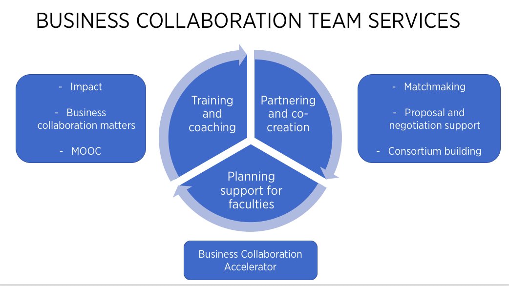 TanjaSuni's tweet photo. @helsinkiuni #eltdk started a Business Collaborator Accelerator (https://t.co/5II2VijlBI) to find untapped potential for collaboration, resources and funding! First discussions at Researcher Forum at Poliisien kesäkoti @HELSINKISUS @HiLIFE_helsinki https://t.co/4vchU0F46v