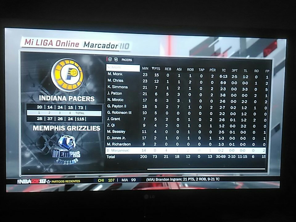 DallasMavsLP's tweet photo. #nba2k @LigaPhoenix2k 
Pacers 73 - Grizzlies 115
Victoria abultada de Memphis gracias a la defensa y a la gran labor en los rebotes del equipo, cogiendo 44 en el partido.
Los rookies V. Carey Jr. Con 26 pts y 9 reb y C. Base y con 21 pts y 12 reb dominaron el partido. https://t.co/FH4oImGnmp