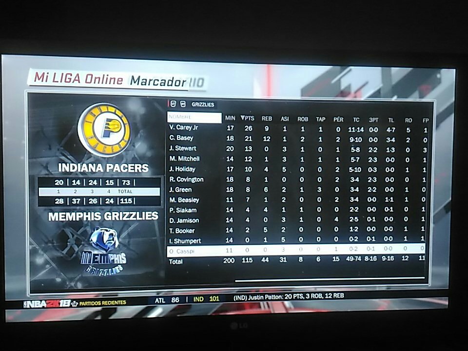 DallasMavsLP's tweet photo. #nba2k @LigaPhoenix2k 
Pacers 73 - Grizzlies 115
Victoria abultada de Memphis gracias a la defensa y a la gran labor en los rebotes del equipo, cogiendo 44 en el partido.
Los rookies V. Carey Jr. Con 26 pts y 9 reb y C. Base y con 21 pts y 12 reb dominaron el partido. https://t.co/FH4oImGnmp