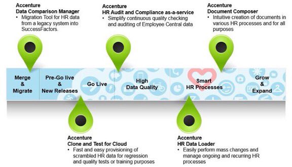 StruemperS's tweet photo. Core #Hybrid, Full Cloud, #EmployeeCentral or the #SuccessFactors Talent Suite; no matter what deployment model #AHRACaas , #DocComposer & #ACTfC support you with #GDPRCompliance . Get a demo at #SuccessConnect #sapcp https://t.co/vuj3a10wno https://t.co/1zcnZDX1rr