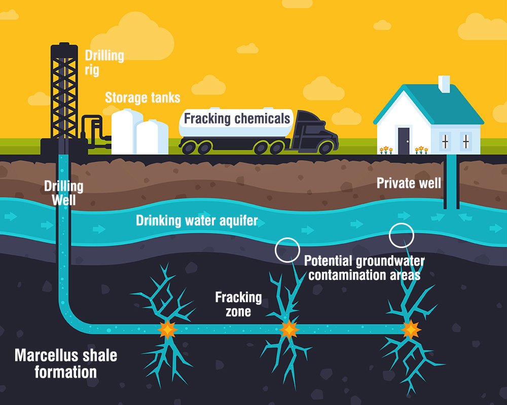 Widowbird17's tweet photo. .@SenatorMensch Vote NO to #SB1189, the dangerous and uninformed bill that would designate a fracking ban in the Delaware River Basin as a land taking. #frackingwhack https://t.co/szlMUhzq5F