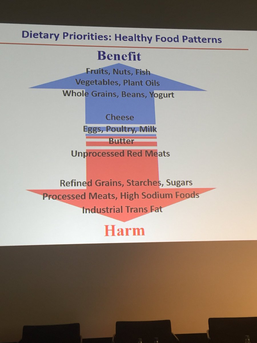 Dr David Unwin Food Charts