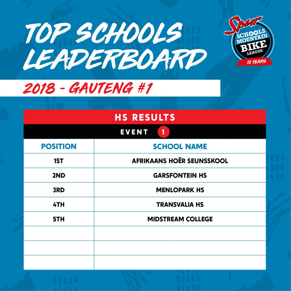 spur mtb league results