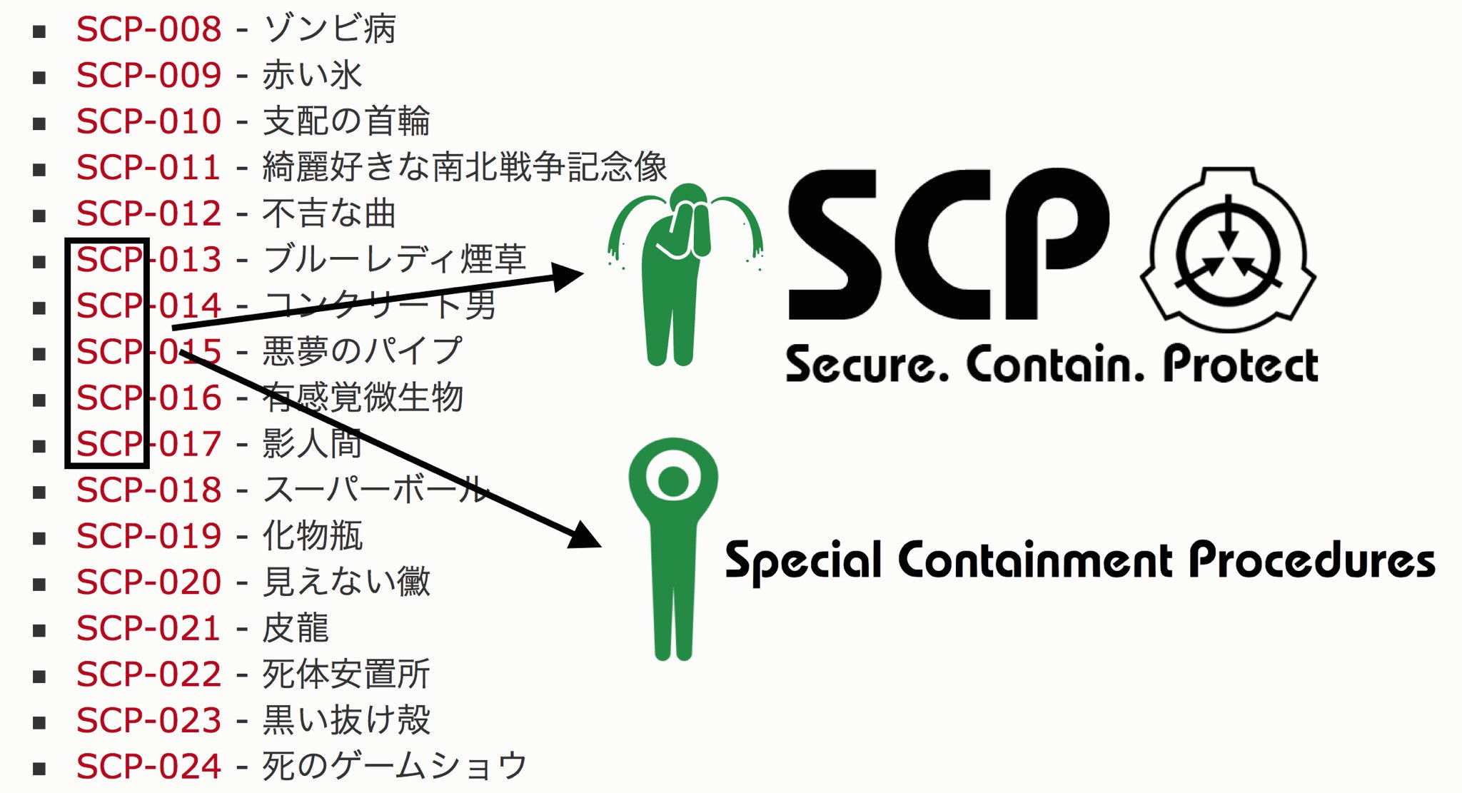 Scp備忘録bot Twitter પર Scp略称の実際 確保 収容 保護 なんてクールなんだ だがな 例えば Scp 6 って表記はあの理念じゃなく特別収容プロトコル Special Containment Procedures の略って点に注意だ っつー事はキミがウェブページで見てるそのクール Scp備忘録bot Twitter પર Scp略称の実際 確保 収容 保護 なんてクールなんだ だがな 例えば Scp 6 って表記はあの理念じゃなく特別収容プロトコル Special Containment Procedures の略って点に注意だ っつー事はキミがウェブページで見てるそのクール