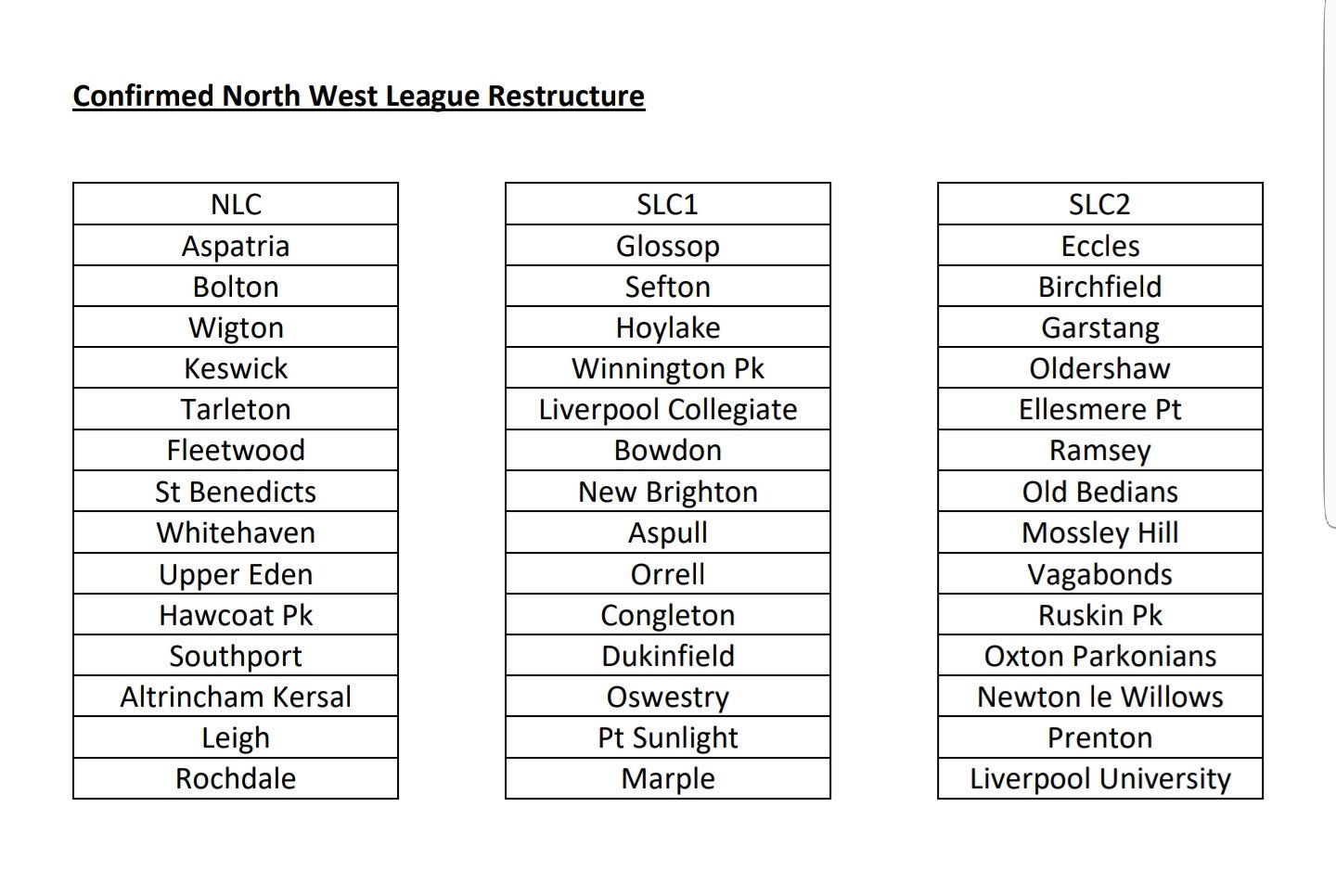 league structure