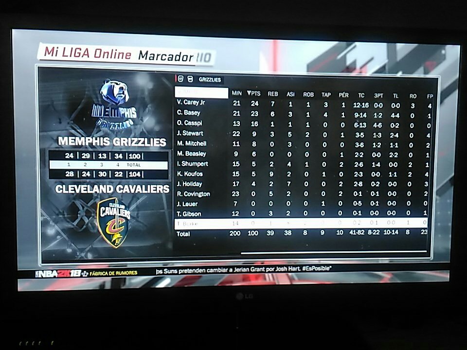 DallasMavsLP's tweet photo. @LigaPhoenix2k #nba2k 
Grizzlies 100 - Cavaliers 104
Dura derrota de Memphis fuera de casa. El tercer cuarto fue pésimo con solo 13 puntos de anotación que fue imposible de remontar en el último periodo.
De nuevo los rookies Carey Jr. Basey fueron los mejores con 24 y 23 pts. https://t.co/yKaHHff4TX