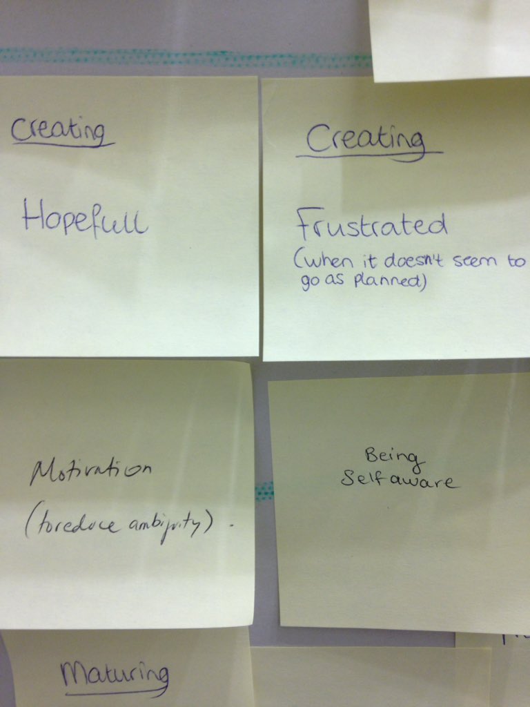 Range of emotional experiences in partnership work. Students sharing emotions in the early stages. #studentsaspartners #ISaPI18