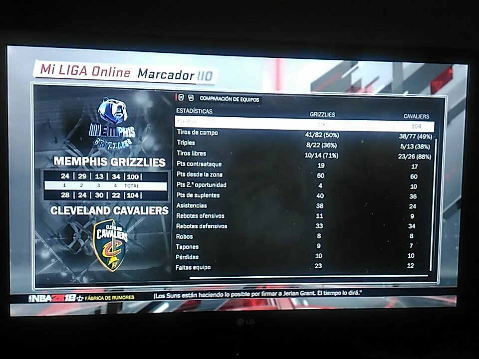 DallasMavsLP's tweet photo. @LigaPhoenix2k #nba2k 
Grizzlies 100 - Cavaliers 104
Dura derrota de Memphis fuera de casa. El tercer cuarto fue pésimo con solo 13 puntos de anotación que fue imposible de remontar en el último periodo.
De nuevo los rookies Carey Jr. Basey fueron los mejores con 24 y 23 pts. https://t.co/yKaHHff4TX