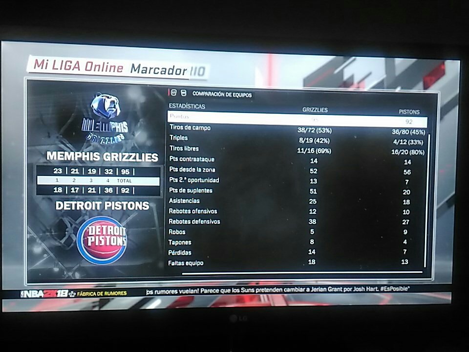 DallasMavsLP's tweet photo. @LigaPhoenix2k #nba2k 
Grizzlies 95 - Pistons 92
Sufrida victoria sobre Detroit para ponerse cuartos en el oeste.
Y en trabajo en los rebotes por parte de Memphis cogiendo 44 frente a 33 del rival.
El mejor de Memphis fue Casspi con 17 pts y 5 rebotes. https://t.co/ZN8an3pHWO