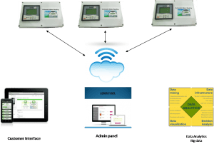 argusembedded's tweet photo. Automatic Meter Reader for Energy Meters https://t.co/tB2K0BkKPI https://t.co/xKJ13ioi5Q