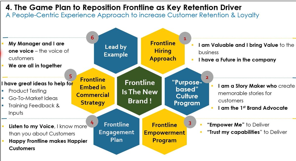 PPedhom's tweet photo. #FrontlineIsTheNewBrand
How to harness the Power of Frontline to reposition them as retention & loyalty drivers
"Customer is King but Employees are Queens" Most of time, queens are the ones ruling..and your Frontline babies are the most influential queens..
#alloyalty
#GenCX237 https://t.co/TO0I215tJ2