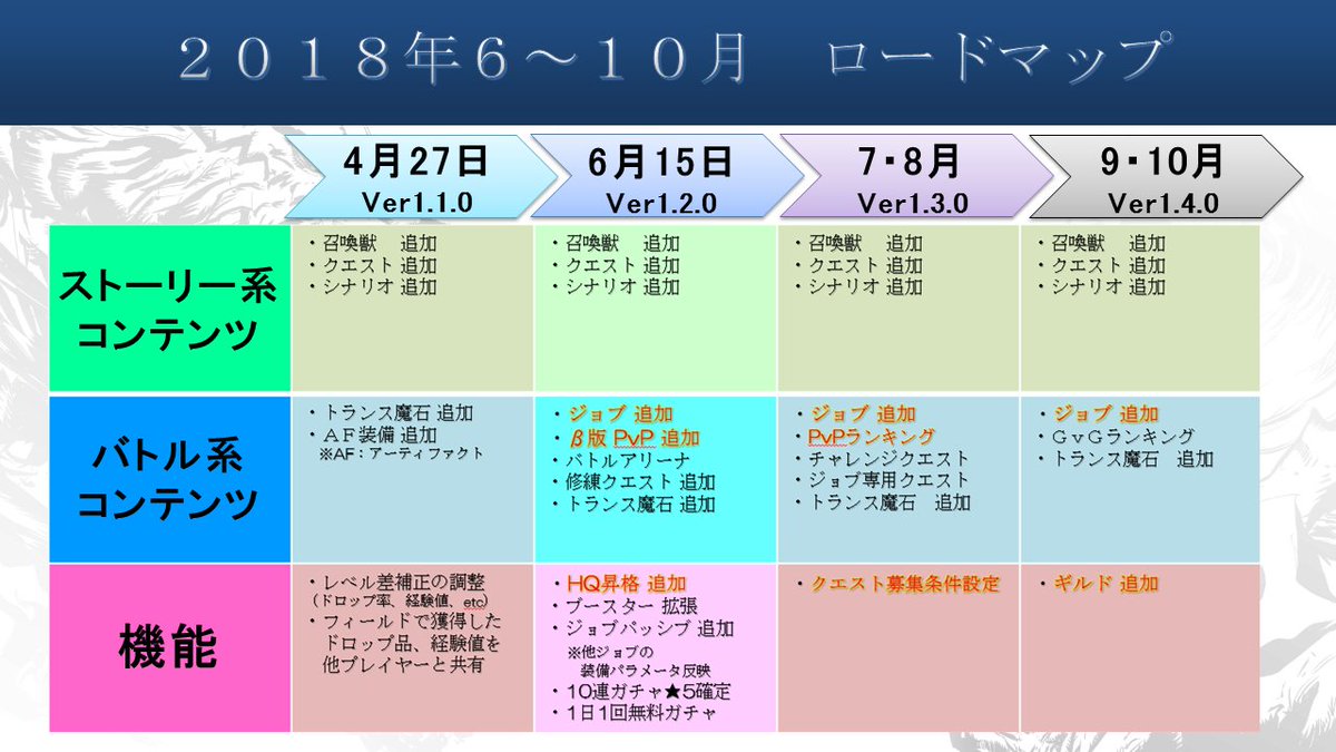 Ffエクスプローラーズ フォース 公式 最新情報 ロードマップ公開 今後のアップデート予定を大公開 これからの Ffエクスプローラーズ フォース にご期待ください Ffexf Ffエクスプローラーズ フォース 公式 最新情報 ロードマップ公開 今後のアップデート予定を大公開 これからの Ffエクスプローラーズ フォース にご期待ください Ffexf