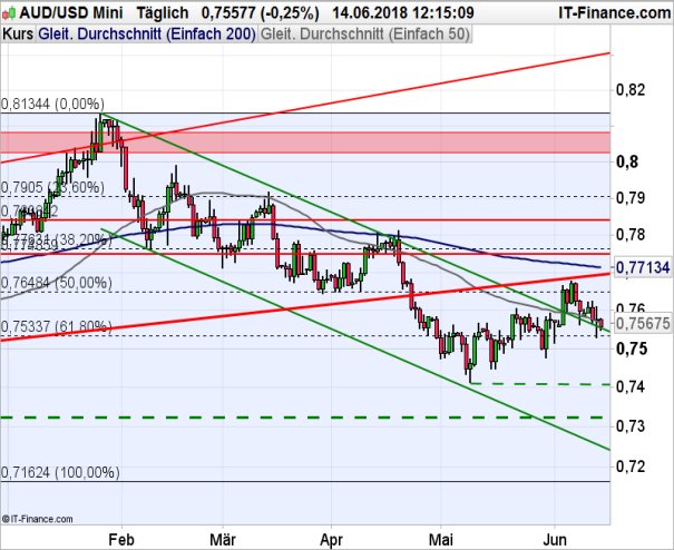 Devisenhandel Hashtag On Twitter - 