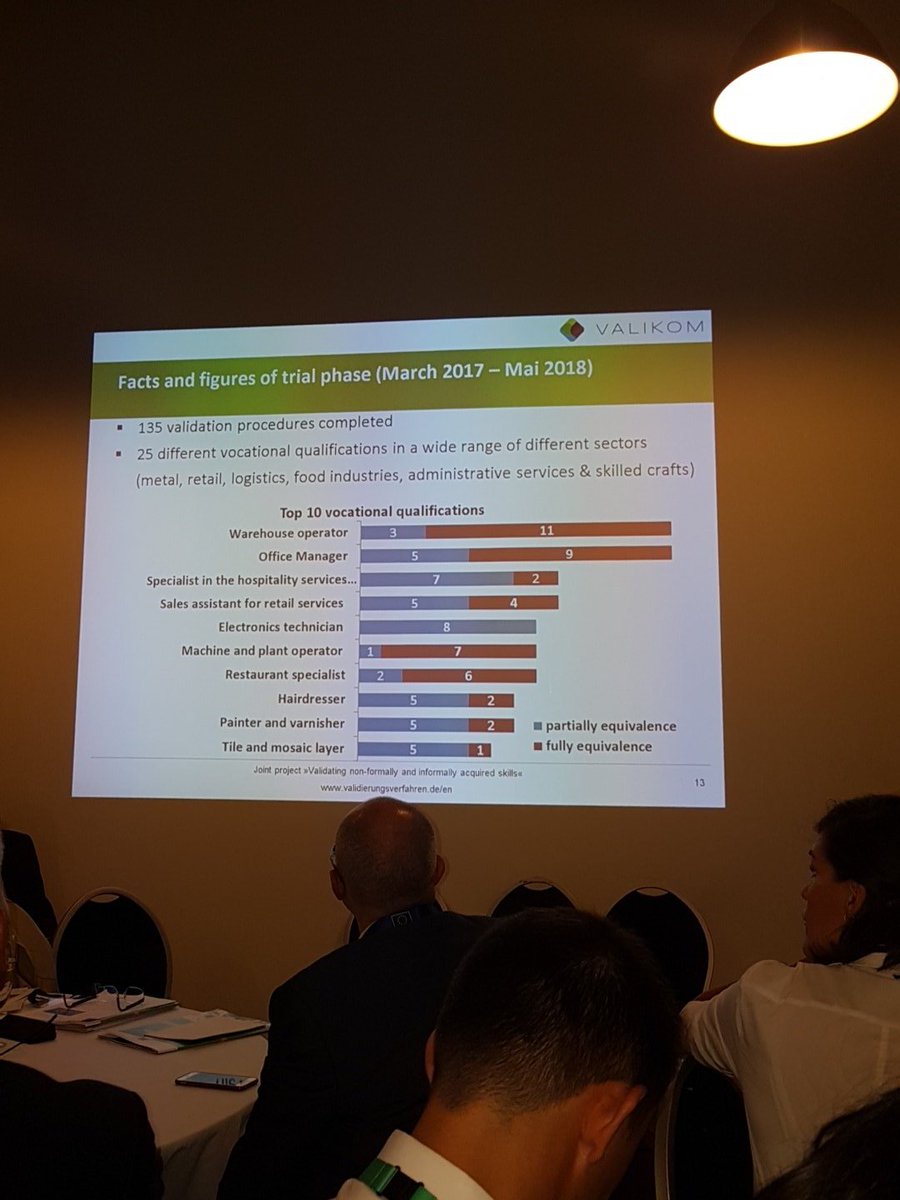 DeeGoggin's tweet photo. The facts and figures of VALIKOM after the trial process #EUSkillsValidation @extendedcampus #CollaboratetoValidate #LearningMatters https://t.co/mT1PawD0e5