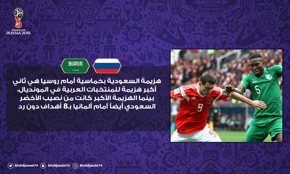 khalidjassem74's tweet photo. المنتخب السعودي يملك أكبر خسارتين للمنتخبات العربية في #كاس_العالم :
- امام ألمانيا 8/0 
- أمام روسيا 5/0 
#روسا2018 
#روسيا_السعٍودية https://t.co/qHOxYxu2Rc