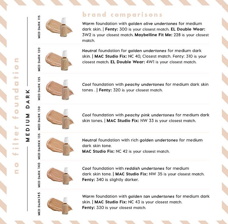 Foundation Shade Comparison Chart