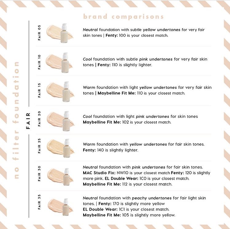 Foundation Color Comparison Chart