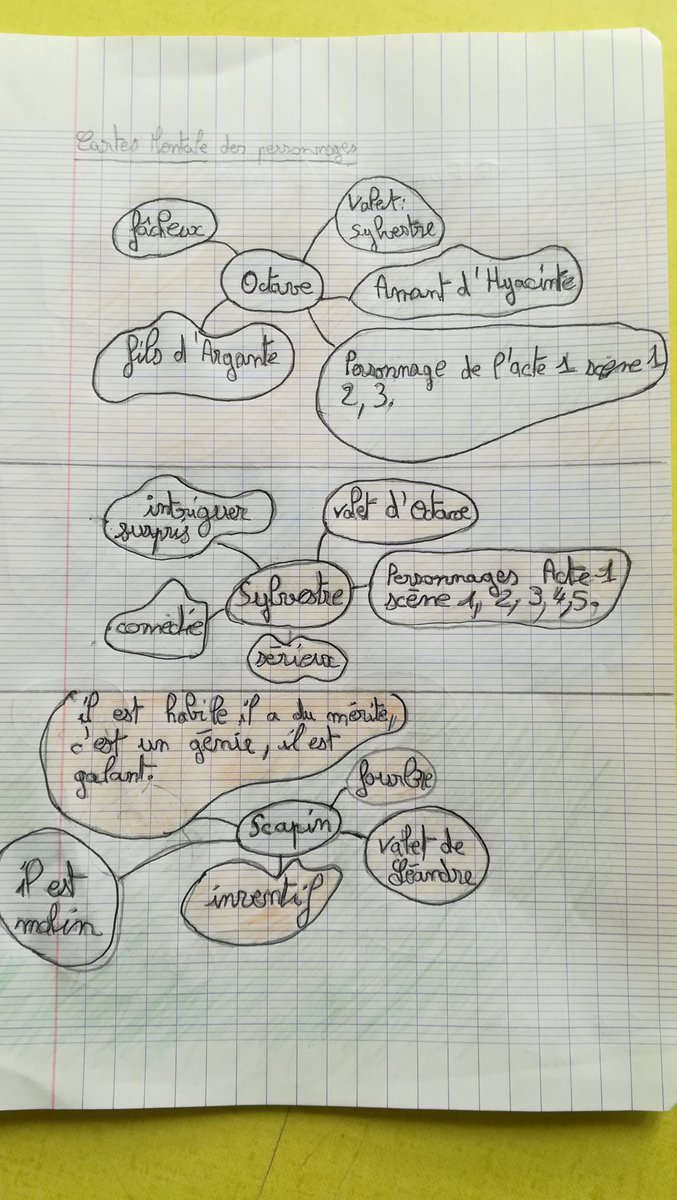 laclassede6eme's tweet photo. Trois cartes mentales de personnages et le portrait moral de Scapin @cyrilmistrorigo https://t.co/VuWfa9cRi1