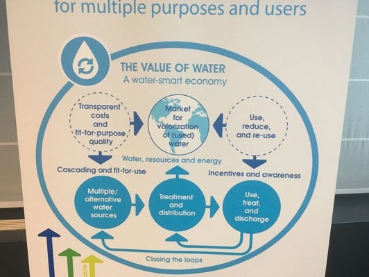 Nalco_News's tweet photo. Recognizing the true value of #water is the key to a #circular, water-smart economy @WaterIE2018 @wsstpeu https://t.co/E9CUxfoKyz