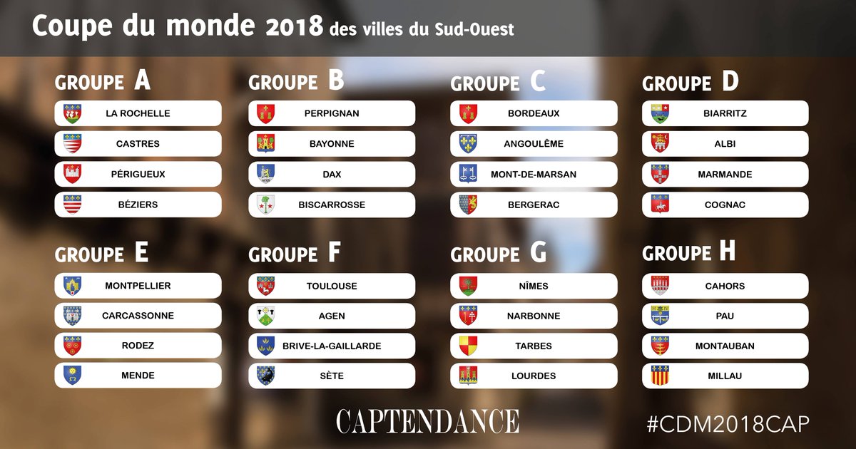 captendance's tweet photo. Captendance lance sa Coupe du monde du Sud-Ouest. 32 villes d'#Occitanie et de #NouvelleAquitaine sont réparties en 8 groupes pour désigner le champion de cette première édition ! @Occitanie @NvelleAquitaine #WorldCupRussia2018 #CDM2018Cap https://t.co/CoSl3NOjmC