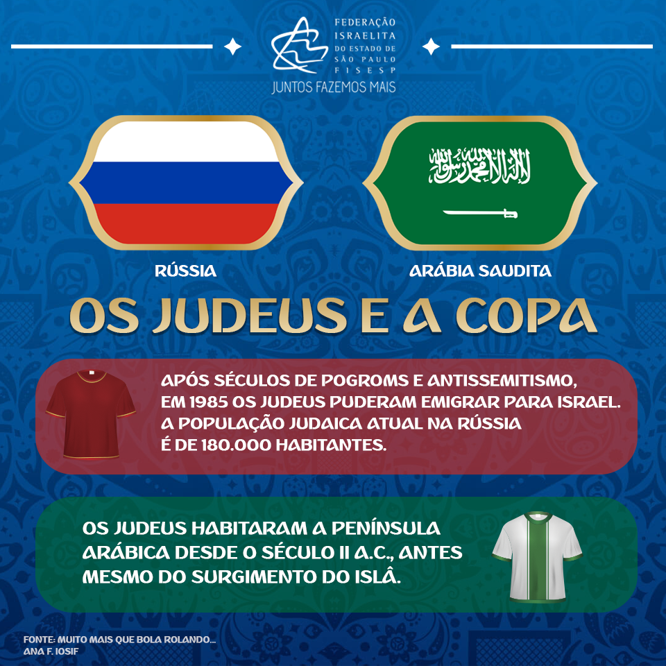 FEDERAÇÃO ISRAELITA SP tweet media