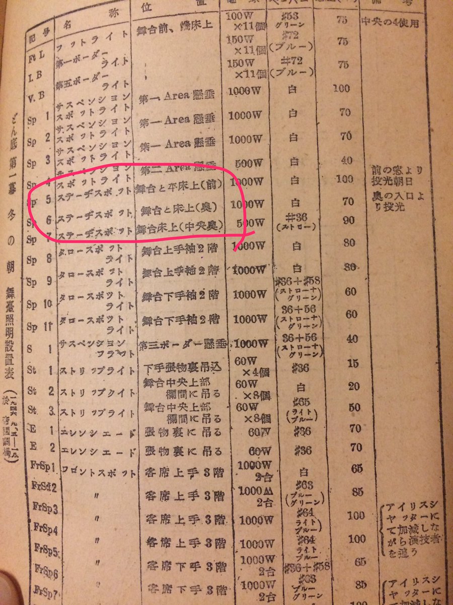 lightingkizai's tweet photo. 「SS」語源あれこれ

(穴澤喜美男1953『舞臺照明の仕事』, 牛丸光生1975『やさしい舞台照明入門PART1』, 大庭三郎1976『舞台照明』, 遠山静雄1988『舞台照明学 下巻』) https://t.co/R7PBJdZdnj