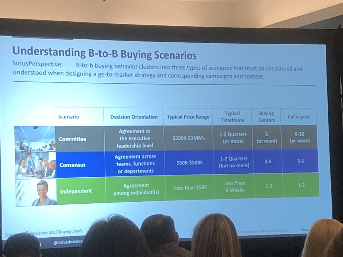 Casey Cheshire (@caseychesh) on Twitter photo Holy B2B insights Batman! This slide alone could be a whole preso <a href="/Christine_Mktg/">Christine P.</a> #forward18 Holy B2B insights Batman! This slide alone could be a whole preso <a href="/Christine_Mktg/">Christine P.</a> #forward18
