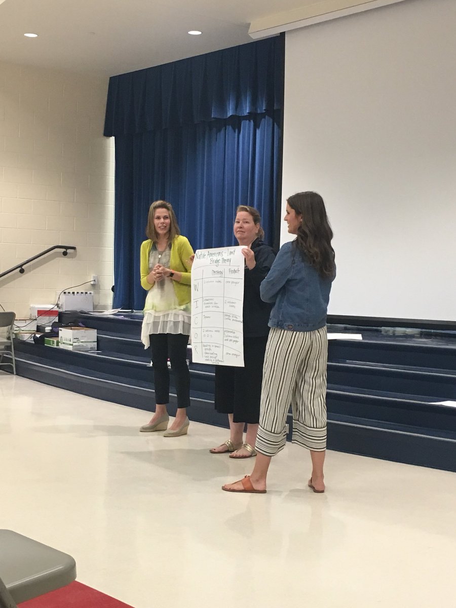 KeighleyWingard's tweet image. Day 2 @AVID4College training @JCEScholars with @BishtonSean Presentations of #wicorized lessons. @MedPro21 @MEDatBCE