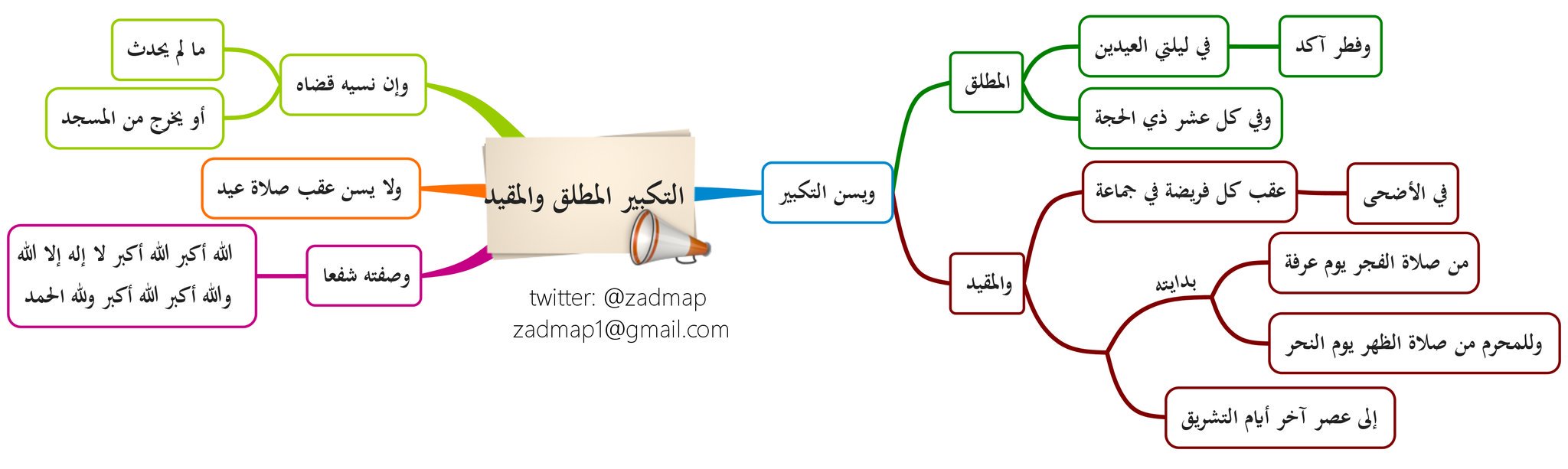images صلاه العيدين خرائط زاد اÙÙ
ستÙÙØ¹ auf twitter ÙØªØ§Ø¨