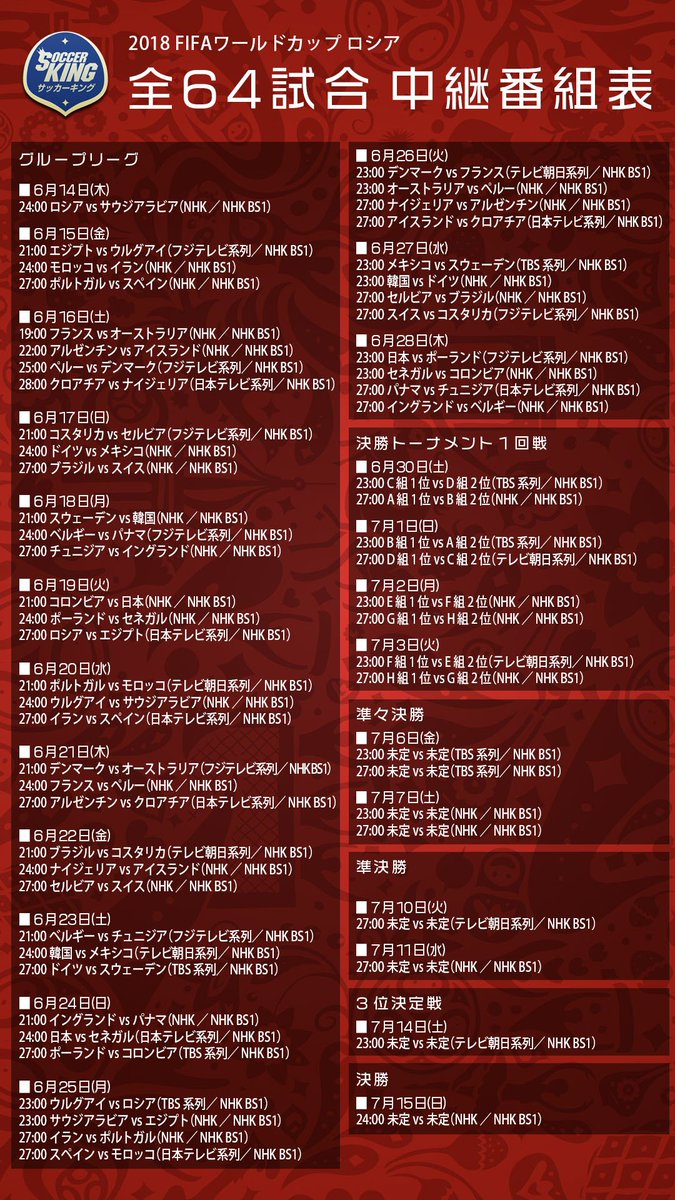 サッカーキング 番組表 ロシアw杯 Tv放送スケジュール一覧 Nhkと民放が全64試合を生中継 記事はこちら T Co Awdbi0gjp1 編集部より 今大会の放送スケジュールをまとめています 観戦の際に ぜひお役立て下さい T Co